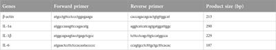 A RNA-seq-based study on differentially expressed genes related to the Inner Mongolia EV71 C33λ strain that invades Vero cells